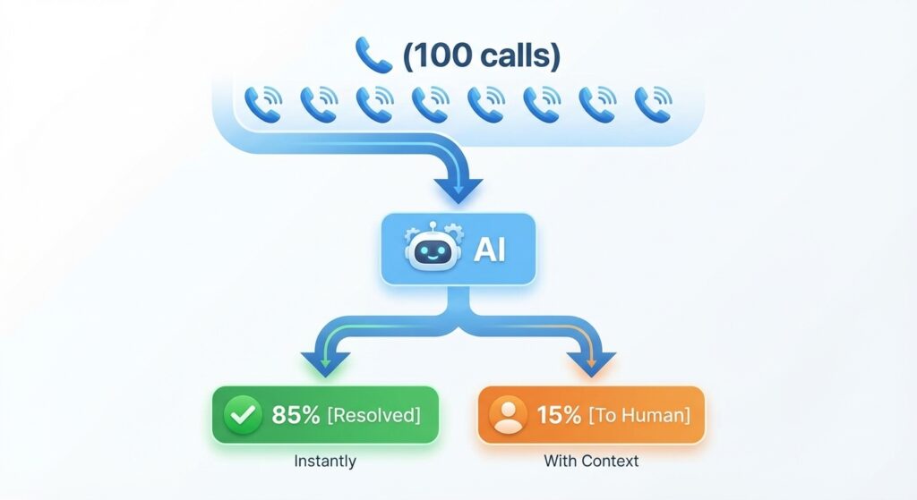 AI Voice Technology for Business