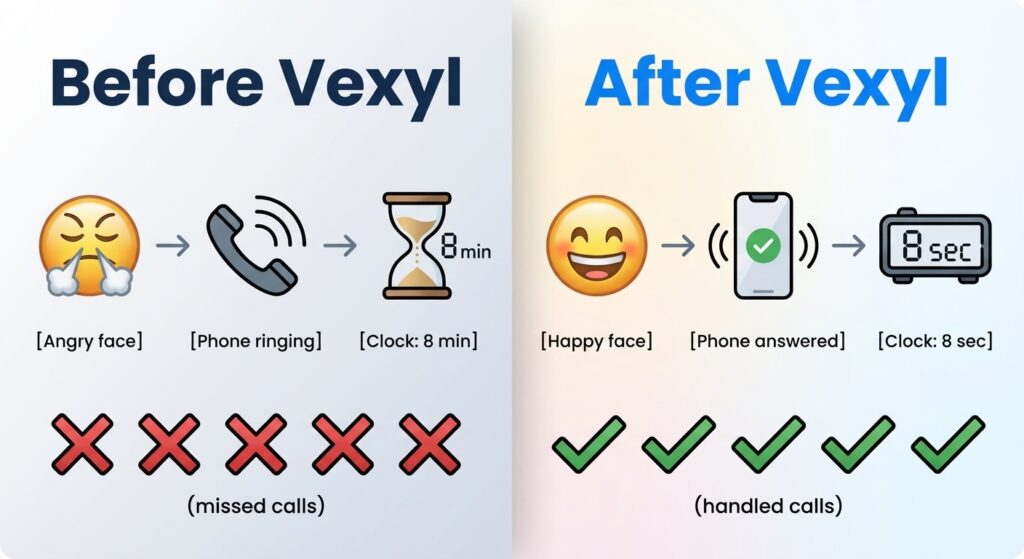 AI Voice Technology for Business - Voice AI  Customer Experience